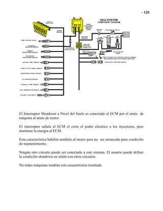 El Interruptor Shutdown a Nivel del Suelo es conectado al ECM por el arnés de
máquina al arnés de motor.
El interruptor señala al ECM el corte el poder eléctrico a los inyectores, pero
mantiene la energía al ECM.
Esta característica habilita también al motor para no ser arrancado para condición
de mantenimiento.
Ningún otro circuito puede ser conectado a este sistema. El usuario puede definir
la condición shutdown en unión con otros circuitos.
No todas máquinas tendrán esta característica instalada.
 