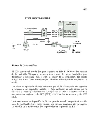 Sistema de Inyección Eter
El ECM controla el uso del éter para la partida en Frío. El ECM usa las entradas
de la Velocidad/Tiempo y sensores temperatura de aceite hidráulica para
determinar la necesidad para el éter. El sensor de la temperatura del líquido
refrigerante se usa como una reserva para el sensor hidráulico de la temperatura de
aceite.
Los ciclos de aplicación de éter controlado por el ECM son cada tres segundos
inyectando y tres segundos Cortado. El flujo verdadero es determinado por la
velocidad de motor y la temperatura. La inyección de Eter se desactiva cuando la
temperatura de aceite excede 10°C (50°F) o la velocidad de motor excede 1200
r.p.m.
Un modo manual de inyección de éter se permite cuando los parámetros están
sobre lo establecido. En el modo manual, una cantidad precisa de éter se inyecta.
La posición de la inyección de éter se puede leer en la pantalla del ET.
 