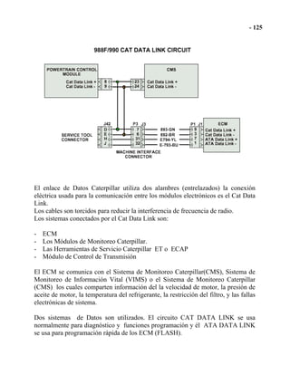El enlace de Datos Caterpillar utiliza dos alambres (entrelazados) la conexión
eléctrica usada para la comunicación entre los módulos electrónicos es el Cat Data
Link.
Los cables son torcidos para reducir la interferencia de frecuencia de radio.
Los sistemas conectados por el Cat Data Link son:
- ECM
- Los Módulos de Monitoreo Caterpillar.
- Las Herramientas de Servicio Caterpillar ET o ECAP
- Módulo de Control de Transmisión
El ECM se comunica con el Sistema de Monitoreo Caterpillar(CMS), Sistema de
Monitoreo de Información Vital (VIMS) o el Sistema de Monitoreo Caterpillar
(CMS) los cuales comparten información del la velocidad de motor, la presión de
aceite de motor, la temperatura del refrigerante, la restricción del filtro, y las fallas
electrónicas de sistema.
Dos sistemas de Datos son utilizados. El circuito CAT DATA LINK se usa
normalmente para diagnóstico y funciones programación y él ATA DATA LINK
se usa para programación rápida de los ECM (FLASH).
 