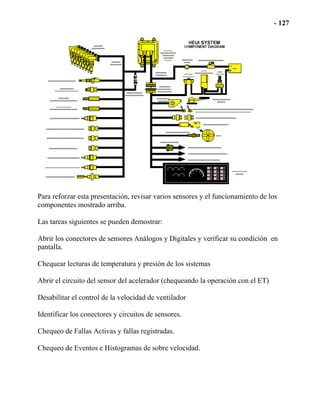 Para reforzar esta presentación, revisar varios sensores y el funcionamiento de los
componentes mostrado arriba.
Las tareas siguientes se pueden demostrar:
Abrir los conectores de sensores Análogos y Digitales y verificar su condición en
pantalla.
Chequear lecturas de temperatura y presión de los sistemas
Abrir el circuito del sensor del acelerador (chequeando la operación con el ET)
Desabilitar el control de la velocidad de ventilador
Identificar los conectores y circuitos de sensores.
Chequeo de Fallas Activas y fallas registradas.
Chequeo de Eventos e Histogramas de sobre velocidad.
 