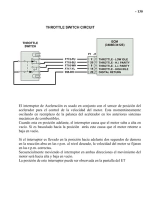 El interruptor de Aceleración es usado en conjunto con el sensor de posición del
acelerador para el control de la velocidad del motor. Esta momentáneamente
oscilando en reemplazo de la palanca del acelerador en los anteriores sistemas
mecánicos de combustibles.
Cuando esta en posición adelante, el interruptor causa que el motor suba a alta en
vacío. Si es basculado hacia la posición atrás esto causa que el motor retorne a
baja en vacío.
Si el interruptor es llevado en la posición hacia adelante dos segundos de demora
en la reacción abra en las r.p.m. al nivel deseado, la velocidad del motor se fijaran
en las r.p.m. correctas.
Secuencialmente moviendo el interruptor en ambas direcciones el movimiento del
motor será hacia alta y baja en vacío.
La posición de este interruptor puede ser observada en la pantalla del ET
 