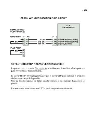 CONECTORES PARA ARRANQUE SIN INYECCION
La partida con el conector Sin Inyección se utiliza para desabilitar a los inyectores
para propósitos de mantenimiento.
El tapón "HHH" debe ser reemplazado por el tapón "JJJ" para habilitar el arranque
sin la característica de Inyección.
Uno de los dos tapones se deben instalar siempre o un mensaje diagnóstico se
genera.
Los tapones se instalan cerca del ECM en el compartimento de motor.
 