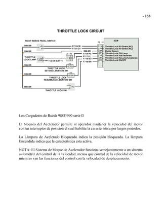 Los Cargadores de Rueda 988F/990 serie II
El bloqueo del Acelerador permite al operador mantener la velocidad del motor
con un interruptor de posición el cual habilita la característica por largos periodos.
La Lámpara de Acelerado Bloqueado indica la posición bloqueada. La lámpara
Encendida indica que la característica esta activa.
NOTA: El Sistema de bloque de Acelerador funciona semejantemente a un sistema
automotriz del control de la velocidad, menos que control de la velocidad de motor
mientras van las funciones del control con la velocidad de desplazamiento.
 