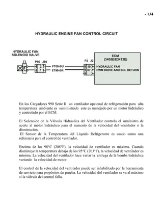 En los Cargadores 990 Serie II un ventilador opcional de refrigeración para alta
temperatura ambiente es suministrado este es manejado por un motor hidráulico
y controlado por el ECM.
El Solenoide de la Válvula Hidráulica del Ventilador controla el suministro de
aceite al motor hidráulico para el aumento de la velocidad del ventilador o la
disminución.
El Sensor de la Temperatura del Líquido Refrigerante es usado como una
referencia para el control de ventilador.
Encima de los 98°C (208°F), la velocidad de ventilador es máxima. Cuando
disminuye la temperatura debajo de los 95°C (203°F), la velocidad de ventilador es
mínima. La velocidad del ventilador hace variar la entrega de la bomba hidráulica
variando la velocidad de motor.
El control de la velocidad del ventilador puede ser inhabilitado por la herramienta
de servicio para propósitos de prueba. La velocidad del ventilador se va al máximo
si la válvula del control falla.
 