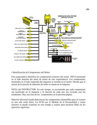 • Identificación de Componentes del Motor
Este esquemático identifica los componentes externos del motor HEUI (mostrado
en el lado derecho del arnés de motor de este esquemático). Los componentes
mostrados en el lado izquierdo del esquema se montan en el motor. Denota que el
sensor de la presión de admisión de turbo se monta en la máquina.
NOTA del INSTRUCTOR: En este tiempo, se recomienda que cada componente
sea localizado en la máquina y la función de cada uno sea revisado con los
estudiantes. Hay una lista de los componentes en la próxima página.
Material adicional (usado/defectuoso) los componentes disponibles para el examen
en una sala serán útiles. Un ECM con el Módulo de la Personalidad y varios
sensores se puede examinar en este tiempo y usarlos para localizar fallas en los
ejercicios siguientes.
 