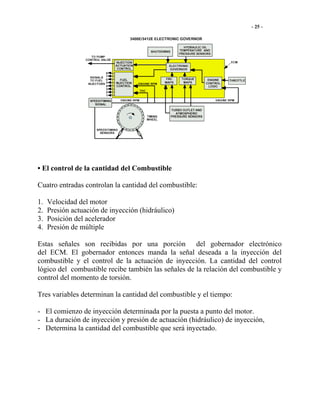 • El control de la cantidad del Combustible
Cuatro entradas controlan la cantidad del combustible:
1. Velocidad del motor
2. Presión actuación de inyección (hidráulico)
3. Posición del acelerador
4. Presión de múltiple
Estas señales son recibidas por una porción del gobernador electrónico
del ECM. El gobernador entonces manda la señal deseada a la inyección del
combustible y el control de la actuación de inyección. La cantidad del control
lógico del combustible recibe también las señales de la relación del combustible y
control del momento de torsión.
Tres variables determinan la cantidad del combustible y el tiempo:
- El comienzo de inyección determinada por la puesta a punto del motor.
- La duración de inyección y presión de actuación (hidráulico) de inyección,
- Determina la cantidad del combustible que será inyectado.
 