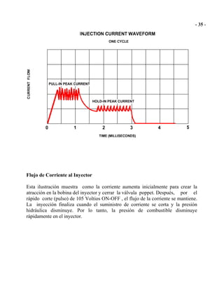 Flujo de Corriente al Inyector
Esta ilustración muestra como la corriente aumenta inicialmente para crear la
atracción en la bobina del inyector y cerrar la válvula poppet. Después, por el
rápido corte (pulso) de 105 Voltios ON-OFF , el flujo de la corriente se mantiene.
La inyección finaliza cuando el suministro de corriente se corta y la presión
hidráulica disminuye. Por lo tanto, la presión de combustible disminuye
rápidamente en el inyector.
 