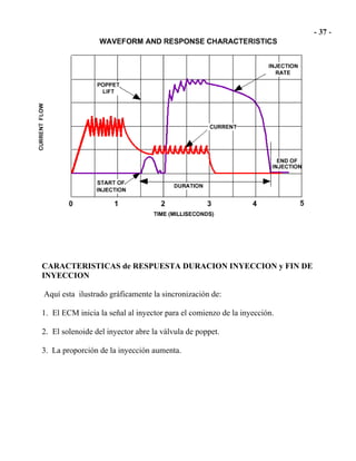 CARACTERISTICAS de RESPUESTA DURACION INYECCION y FIN DE
INYECCION
Aquí esta ilustrado gráficamente la sincronización de:
1. El ECM inicia la señal al inyector para el comienzo de la inyección.
2. El solenoide del inyector abre la válvula de poppet.
3. La proporción de la inyección aumenta.
 