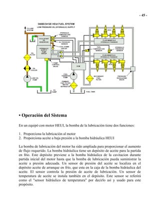 • Operación del Sistema
En un equipó con motor HEUI, la bomba de la lubricación tiene dos funciones:
1. Proporciona la lubricación al motor
2. Proporciona aceite a baja presión a la bomba hidráulica HEUI
La bomba de lubricación del motor ha sido ampliada para proporcionar el aumento
de flujo requerido. La bomba hidráulica tiene un depósito de aceite para la partida
en frío. Este depósito previene a la bomba hidráulica de la cavitacion durante
partida inicial del motor hasta que la bomba de lubricación pueda suministrar la
aceite a presión adecuada. Un sensor de presión del aceite se localiza en el
depósito aceite de arranque en frío, que esta en la caja de la bomba hidráulica del
aceite. El sensor controla la presión de aceite de lubricación. Un sensor de
temperatura de aceite se instala también en el depósito. Este sensor se referirá
como el "sensor hidráulico de temperatura" por decirlo así y usado para este
propósito.
 