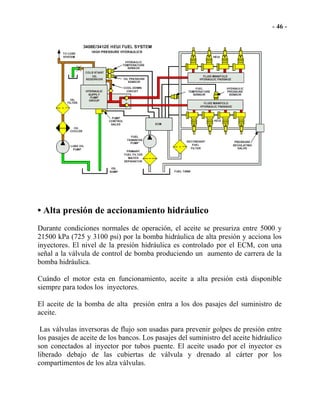• Alta presión de accionamiento hidráulico
Durante condiciones normales de operación, el aceite se presuriza entre 5000 y
21500 kPa (725 y 3100 psi) por la bomba hidráulica de alta presión y acciona los
inyectores. El nivel de la presión hidráulica es controlado por el ECM, con una
señal a la válvula de control de bomba produciendo un aumento de carrera de la
bomba hidráulica.
Cuándo el motor esta en funcionamiento, aceite a alta presión está disponible
siempre para todos los inyectores.
El aceite de la bomba de alta presión entra a los dos pasajes del suministro de
aceite.
Las válvulas inversoras de flujo son usadas para prevenir golpes de presión entre
los pasajes de aceite de los bancos. Los pasajes del suministro del aceite hidráulico
son conectados al inyector por tubos puente. El aceite usado por el inyector es
liberado debajo de las cubiertas de válvula y drenado al cárter por los
compartimentos de los alza válvulas.
 