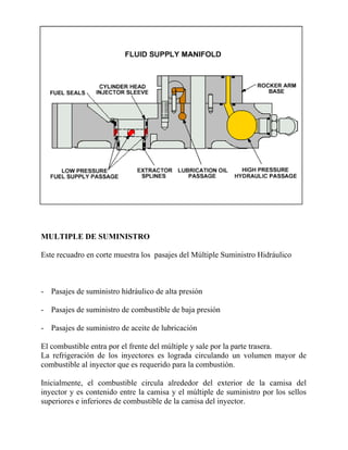 MULTIPLE DE SUMINISTRO
Este recuadro en corte muestra los pasajes del Múltiple Suministro Hidráulico
- Pasajes de suministro hidráulico de alta presión
- Pasajes de suministro de combustible de baja presión
- Pasajes de suministro de aceite de lubricación
El combustible entra por el frente del múltiple y sale por la parte trasera.
La refrigeración de los inyectores es lograda circulando un volumen mayor de
combustible al inyector que es requerido para la combustión.
Inicialmente, el combustible circula alrededor del exterior de la camisa del
inyector y es contenido entre la camisa y el múltiple de suministro por los sellos
superiores e inferiores de combustible de la camisa del inyector.
 