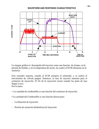 La imagen gráfica el desempeño del inyector como una función de tiempo, en la
presión de bomba, y en la temperatura de aceite, las cuales el ECM almacena en la
memoria.
Este recuadro muestra, cuando el ECM energiza el solenoide, y se realiza el
movimiento de válvula poppet. Entonces, la tasa de inyector aumenta para el
comienzo de inyección. El fin de la inyección ocurre cuando las gotas de tasa
llegan a cero.
Por lo tanto:
• La cantidad de combustible es una función del comienzo de inyección.
• La cantidad del Combustible es una función directa para:
- La Duración de inyección
- Presión de actuación (hidráulica) de Inyección
 