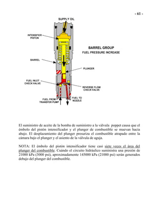 El suministro de aceite de la bomba de suministro a la válvula poppet causa que el
émbolo del pistón intensificador y el plunger de combustible se muevan hacia
abajo. El desplazamiento del plunger presuriza el combustible atrapado entre la
cámara bajo el plunger y el asiento de la válvula de aguja.
NOTA: El émbolo del pistón intensificador tiene casi siete veces el área del
plunger del combustible. Cuándo el circuito hidráulico suministra una presión de
21000 kPa (3000 psi), aproximadamente 145000 kPa (21000 psi) serán generados
debajo del plunger del combustible.
 