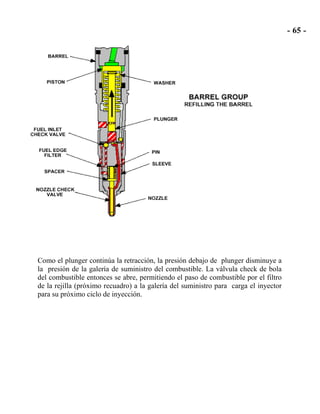 Como el plunger continúa la retracción, la presión debajo de plunger disminuye a
la presión de la galería de suministro del combustible. La válvula check de bola
del combustible entonces se abre, permitiendo el paso de combustible por el filtro
de la rejilla (próximo recuadro) a la galería del suministro para carga el inyector
para su próximo ciclo de inyección.
 