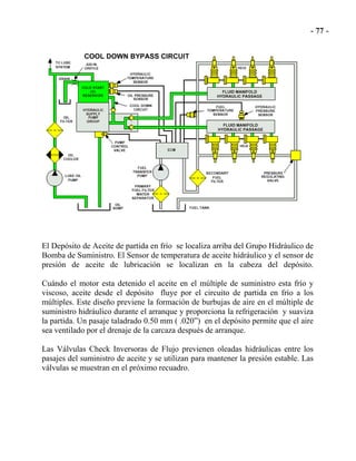 El Depósito de Aceite de partida en frío se localiza arriba del Grupo Hidráulico de
Bomba de Suministro. El Sensor de temperatura de aceite hidráulico y el sensor de
presión de aceite de lubricación se localizan en la cabeza del depósito.
Cuándo el motor esta detenido el aceite en el múltiple de suministro esta frío y
viscoso, aceite desde el depósito fluye por el circuito de partida en frío a los
múltiples. Este diseño previene la formación de burbujas de aire en el múltiple de
suministro hidráulico durante el arranque y proporciona la refrigeración y suaviza
la partida. Un pasaje taladrado 0.50 mm ( .020”) en el depósito permite que el aire
sea ventilado por el drenaje de la carcaza después de arranque.
Las Válvulas Check Inversoras de Flujo previenen oleadas hidráulicas entre los
pasajes del suministro de aceite y se utilizan para mantener la presión estable. Las
válvulas se muestran en el próximo recuadro.
 