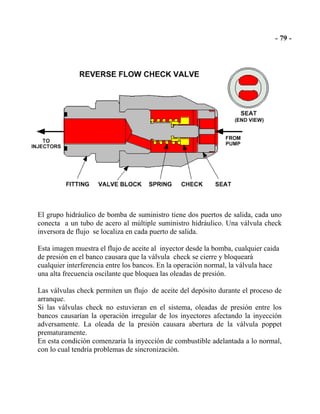 El grupo hidráulico de bomba de suministro tiene dos puertos de salida, cada uno
conecta a un tubo de acero al múltiple suministro hidráulico. Una válvula check
inversora de flujo se localiza en cada puerto de salida.
Esta imagen muestra el flujo de aceite al inyector desde la bomba, cualquier caida
de presión en el banco causara que la válvula check se cierre y bloqueará
cualquier interferencia entre los bancos. En la operación normal, la válvula hace
una alta frecuencia oscilante que bloquea las oleadas de presión.
Las válvulas check permiten un flujo de aceite del depósito durante el proceso de
arranque.
Si las válvulas check no estuvieran en el sistema, oleadas de presión entre los
bancos causarían la operación irregular de los inyectores afectando la inyección
adversamente. La oleada de la presión causara abertura de la válvula poppet
prematuramente.
En esta condición comenzaría la inyección de combustible adelantada a lo normal,
con lo cual tendría problemas de sincronización.
 