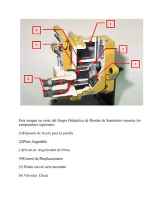 1
2
3
4
5
6
Esta imagen en corte del Grupo Hidráulico de Bomba de Suministro muestra los
componentes siguientes:
(1)Deposito de Aceite para la partida
(2)Plato Angulable
(3)Pivote de Angularidad del Plato
(4)Control de Desplazamiento
(5) Pistón uno de siete mostrado
(6) Válvulas Check
 