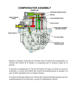 Durante el arranque, la presión de la bomba entra al conjunto del compensador. La
Válvula del Control de la Bomba es energizada para el aumento rápido de la
presión.
La presión es regulada por el Carrete del Sensor de Carga. El carrete se moverá a
la derecha y el aceite del Embolo del Control del desplazamiento es drenado a la
caja. El plato angulable está en el ángulo máximo.
El orificio del drenaje debajo de la Válvula del Control de Bomba proporciona una
cantidad pequeña de la restricción y mejora la estabilidad de válvula.
 