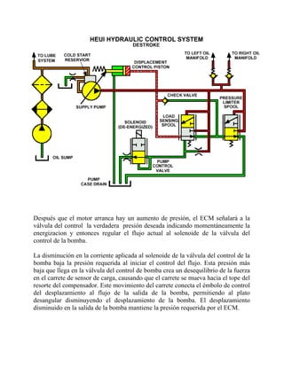 Después que el motor arranca hay un aumento de presión, el ECM señalará a la
válvula del control la verdadera presión deseada indicando momentáneamente la
energizacion y entonces regular el flujo actual al solenoide de la válvula del
control de la bomba.
La disminución en la corriente aplicada al solenoide de la válvula del control de la
bomba baja la presión requerida al iniciar el control del flujo. Esta presión más
baja que llega en la válvula del control de bomba crea un desequilibrio de la fuerza
en el carrete de sensor de carga, causando que el carrete se mueva hacia el tope del
resorte del compensador. Este movimiento del carrete conecta el émbolo de control
del desplazamiento al flujo de la salida de la bomba, permitiendo al plato
desangular disminuyendo el desplazamiento de la bomba. El desplazamiento
disminuido en la salida de la bomba mantiene la presión requerida por el ECM.
 
