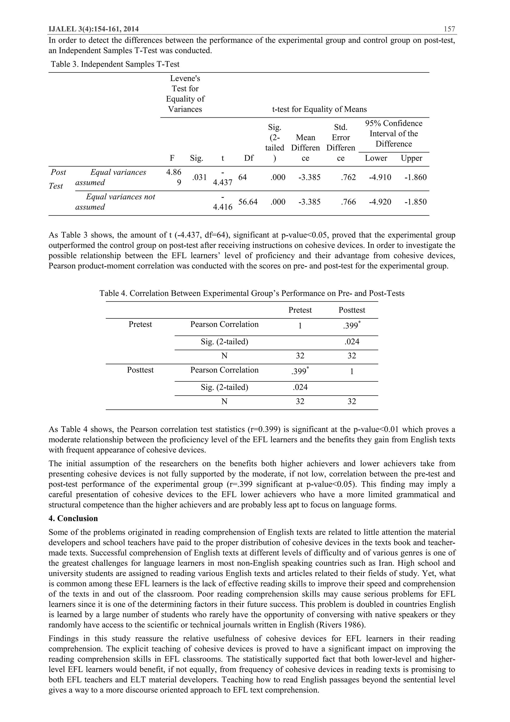 IJALEL 3(4):154-161, 2014 157
In order to detect the differences between the performance of the experimental group and control group on post-test,
an Independent Samples T-Test was conducted.
Table 3. Independent Samples T-Test
Levene's
Test for
Equality of
Variances t-test for Equality of Means
F Sig. t Df
Sig.
(2-
tailed
)
Mean
Differen
ce
Std.
Error
Differen
ce
95% Confidence
Interval of the
Difference
Lower Upper
Post
Test
Equal variances
assumed
4.86
9
.031
-
4.437
64 .000 -3.385 .762 -4.910 -1.860
Equal variances not
assumed
-
4.416
56.64 .000 -3.385 .766 -4.920 -1.850
As Table 3 shows, the amount of t (-4.437, df=64), significant at p-value<0.05, proved that the experimental group
outperformed the control group on post-test after receiving instructions on cohesive devices. In order to investigate the
possible relationship between the EFL learners’ level of proficiency and their advantage from cohesive devices,
Pearson product-moment correlation was conducted with the scores on pre- and post-test for the experimental group.
Table 4. Correlation Between Experimental Group’s Performance on Pre- and Post-Tests
Pretest Posttest
Pretest Pearson Correlation 1 .399*
Sig. (2-tailed) .024
N 32 32
Posttest Pearson Correlation .399*
1
Sig. (2-tailed) .024
N 32 32
As Table 4 shows, the Pearson correlation test statistics (r=0.399) is significant at the p-value<0.01 which proves a
moderate relationship between the proficiency level of the EFL learners and the benefits they gain from English texts
with frequent appearance of cohesive devices.
The initial assumption of the researchers on the benefits both higher achievers and lower achievers take from
presenting cohesive devices is not fully supported by the moderate, if not low, correlation between the pre-test and
post-test performance of the experimental group (r=.399 significant at p-value<0.05). This finding may imply a
careful presentation of cohesive devices to the EFL lower achievers who have a more limited grammatical and
structural competence than the higher achievers and are probably less apt to focus on language forms.
4. Conclusion
Some of the problems originated in reading comprehension of English texts are related to little attention the material
developers and school teachers have paid to the proper distribution of cohesive devices in the texts book and teacher-
made texts. Successful comprehension of English texts at different levels of difficulty and of various genres is one of
the greatest challenges for language learners in most non-English speaking countries such as Iran. High school and
university students are assigned to reading various English texts and articles related to their fields of study. Yet, what
is common among these EFL learners is the lack of effective reading skills to improve their speed and comprehension
of the texts in and out of the classroom. Poor reading comprehension skills may cause serious problems for EFL
learners since it is one of the determining factors in their future success. This problem is doubled in countries English
is learned by a large number of students who rarely have the opportunity of conversing with native speakers or they
randomly have access to the scientific or technical journals written in English (Rivers 1986).
Findings in this study reassure the relative usefulness of cohesive devices for EFL learners in their reading
comprehension. The explicit teaching of cohesive devices is proved to have a significant impact on improving the
reading comprehension skills in EFL classrooms. The statistically supported fact that both lower-level and higher-
level EFL learners would benefit, if not equally, from frequency of cohesive devices in reading texts is promising to
both EFL teachers and ELT material developers. Teaching how to read English passages beyond the sentential level
gives a way to a more discourse oriented approach to EFL text comprehension.
 