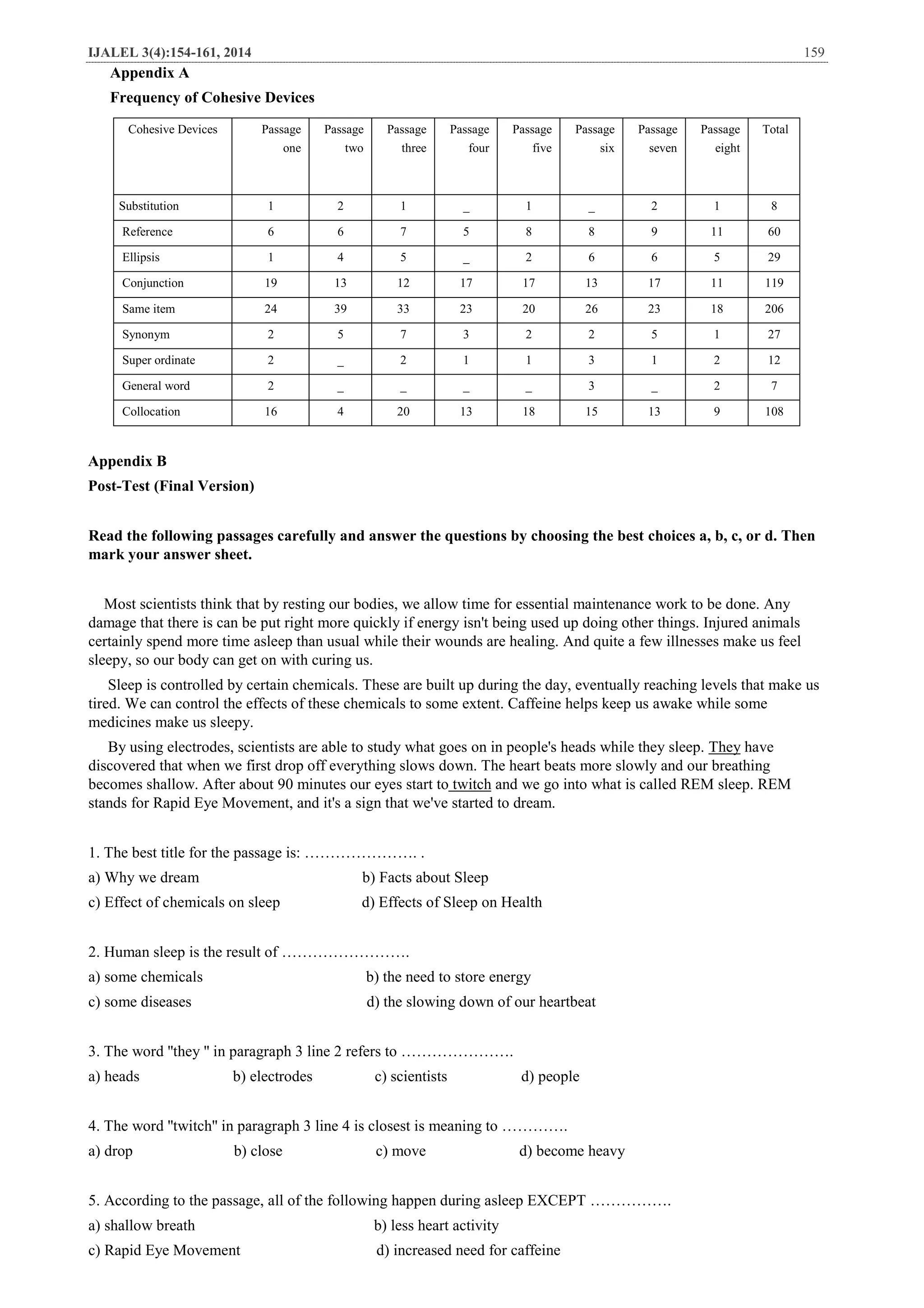 IJALEL 3(4):154-161, 2014 159
Appendix A
Frequency of Cohesive Devices
Appendix B
Post-Test (Final Version)
Read the following passages carefully and answer the questions by choosing the best choices a, b, c, or d. Then
mark your answer sheet.
Most scientists think that by resting our bodies, we allow time for essential maintenance work to be done. Any
damage that there is can be put right more quickly if energy isn't being used up doing other things. Injured animals
certainly spend more time asleep than usual while their wounds are healing. And quite a few illnesses make us feel
sleepy, so our body can get on with curing us.
Sleep is controlled by certain chemicals. These are built up during the day, eventually reaching levels that make us
tired. We can control the effects of these chemicals to some extent. Caffeine helps keep us awake while some
medicines make us sleepy.
haveTheyBy using electrodes, scientists are able to study what goes on in people's heads while they sleep.
discovered that when we first drop off everything slows down. The heart beats more slowly and our breathing
and we go into what is called REM sleep. REMtwitchallow. After about 90 minutes our eyes start tobecomes sh
stands for Rapid Eye Movement, and it's a sign that we've started to dream.
1. The best title for the passage is: …………………. .
a) Why we dream b) Facts about Sleep
c) Effect of chemicals on sleep d) Effects of Sleep on Health
2. Human sleep is the result of …………………….
a) some chemicals b) the need to store energy
c) some diseases d) the slowing down of our heartbeat
3. The word ''they '' in paragraph 3 line 2 refers to ………………….
a) heads b) electrodes c) scientists d) people
4. The word ''twitch'' in paragraph 3 line 4 is closest is meaning to ………….
a) drop b) close c) move d) become heavy
5. According to the passage, all of the following happen during asleep EXCEPT …………….
a) shallow breath b) less heart activity
c) Rapid Eye Movement d) increased need for caffeine
Cohesive Devices Passage
one
Passage
two
Passage
three
Passage
four
Passage
five
Passage
six
Passage
seven
Passage
eight
Total
Substitution 1 2 1 _ 1 _ 2 1 8
Reference 6 6 7 5 8 8 9 11 60
Ellipsis 1 4 5 _ 2 6 6 5 29
Conjunction 19 13 12 17 17 13 17 11 119
Same item 24 39 33 23 20 26 23 18 206
Synonym 2 5 7 3 2 2 5 1 27
Super ordinate 2 _ 2 1 1 3 1 2 12
General word 2 _ _ _ _ 3 _ 2 7
Collocation 16 4 20 13 18 15 13 9 108
 