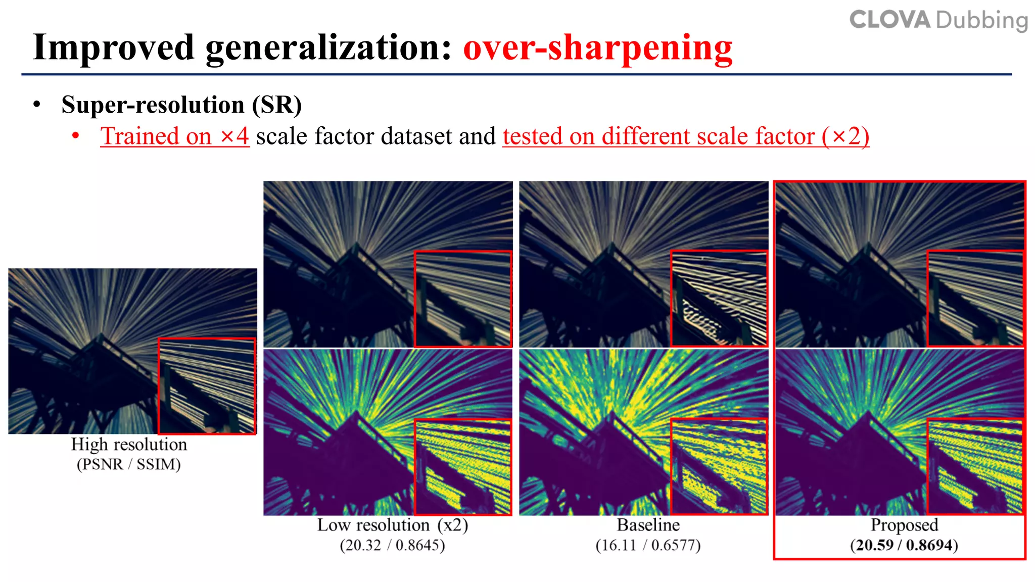 Improved generalization: over-sharpening
• Super-resolution (SR)
• Trained on ×4 scale factor dataset and tested on different scale factor (×2)
 