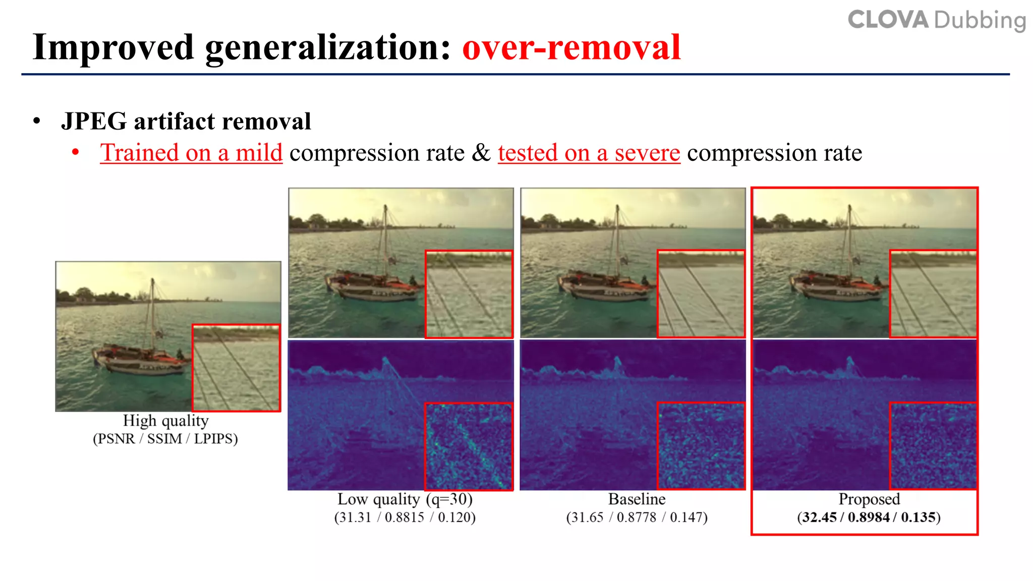 Improved generalization: over-removal
• JPEG artifact removal
• Trained on a mild compression rate & tested on a severe compression rate
 