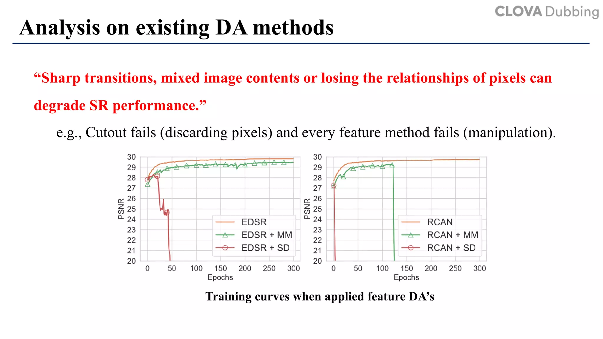 Analysis on existing DA methods
“Sharp transitions, mixed image contents or losing the relationships of pixels can
degrade SR performance.”
e.g., Cutout fails (discarding pixels) and every feature method fails (manipulation).
Training curves when applied feature DA’s
 