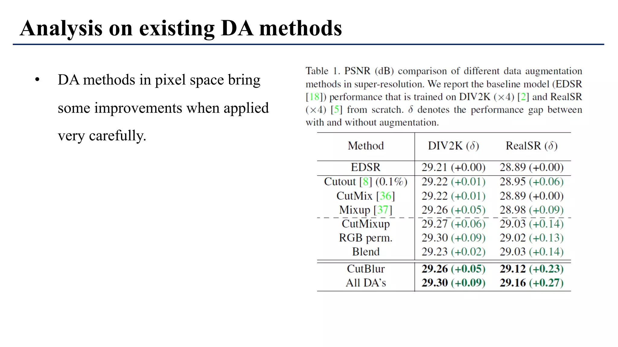 Analysis on existing DA methods
• DA methods in pixel space bring
some improvements when applied
very carefully.
 