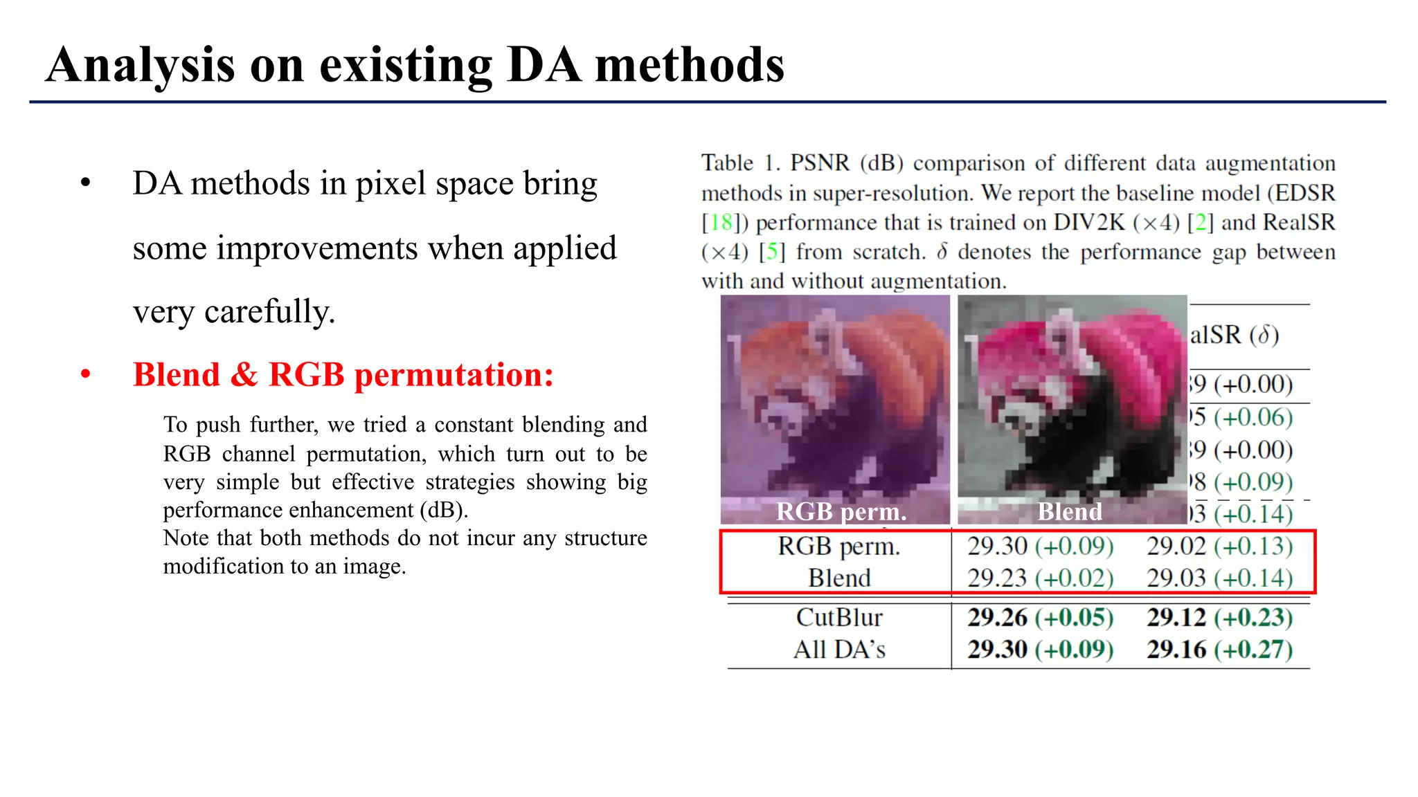 Analysis on existing DA methods
• DA methods in pixel space bring
some improvements when applied
very carefully.
• Blend & RGB permutation:
To push further, we tried a constant blending and
RGB channel permutation, which turn out to be
very simple but effective strategies showing big
performance enhancement (dB).
Note that both methods do not incur any structure
modification to an image.
BlendRGB perm.
 