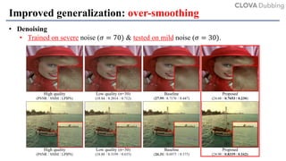Rethinking Data Augmentation for Image Super-resolution: A ...