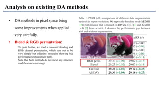 Rethinking Data Augmentation for Image Super-resolution: A ...