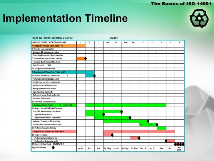 Ehr Implementation Plan Template Pictures To Pin On Pinterest Pinsdaddy Ehr Implementation Plan Template