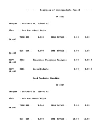 - - - - - Beginning of Undergraduate Record - - - -
FA 2013
Program : Business PB, School of
Plan : Bus Admin-Acct Major
TERM GPA : 4.000 TERM TOTALS : 6.00 6.00
24.000
CUM GPA : 4.000 CUM TOTALS : 6.00 6.00
24.000
ACCT 3303 Financial Statement Analysis 3.00 3.00 A
12.000
ACCT 3311 Costs/Budgets 3.00 3.00 A
12.000
Good Academic Standing
SP 2014
Program : Business PB, School of
Plan : Bus Admin-Acct Major
TERM GPA : 4.000 TERM TOTALS : 9.00 9.00
36.000
CUM GPA : 4.000 CUM TOTALS : 15.00 15.00
 
