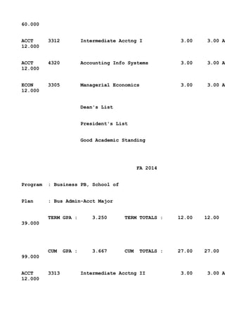 60.000
ACCT 3312 Intermediate Acctng I 3.00 3.00 A
12.000
ACCT 4320 Accounting Info Systems 3.00 3.00 A
12.000
ECON 3305 Managerial Economics 3.00 3.00 A
12.000
Dean's List
President's List
Good Academic Standing
FA 2014
Program : Business PB, School of
Plan : Bus Admin-Acct Major
TERM GPA : 3.250 TERM TOTALS : 12.00 12.00
39.000
CUM GPA : 3.667 CUM TOTALS : 27.00 27.00
99.000
ACCT 3313 Intermediate Acctng II 3.00 3.00 A
12.000
 