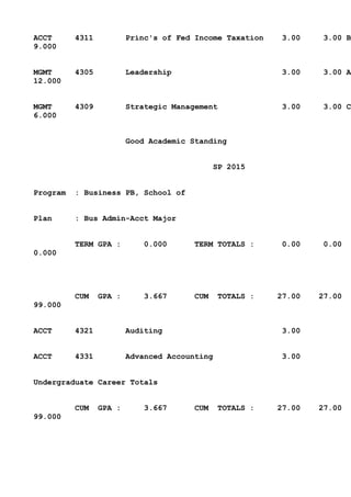 ACCT 4311 Princ's of Fed Income Taxation 3.00 3.00 B
9.000
MGMT 4305 Leadership 3.00 3.00 A
12.000
MGMT 4309 Strategic Management 3.00 3.00 C
6.000
Good Academic Standing
SP 2015
Program : Business PB, School of
Plan : Bus Admin-Acct Major
TERM GPA : 0.000 TERM TOTALS : 0.00 0.00
0.000
CUM GPA : 3.667 CUM TOTALS : 27.00 27.00
99.000
ACCT 4321 Auditing 3.00
ACCT 4331 Advanced Accounting 3.00
Undergraduate Career Totals
CUM GPA : 3.667 CUM TOTALS : 27.00 27.00
99.000
 