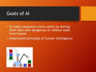Goals of AI
• To make computers more useful by letting
them take over dangerous or tedious tasks
from human
• Understand principles of human intelligence
 