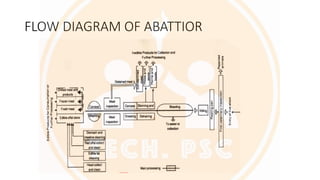 Abattoir, slaughter house layout to maintain food safety | PDF