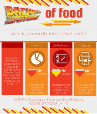 Back to the Future...of Food [INFOGRAPHIC]