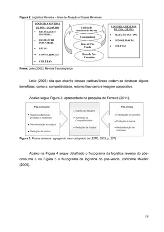 19
Figura 2: Logística Reversa – Área de Atuação e Etapas Reversas
Fonte: Leite (2002). Revista Tecnologística.
Leite (2003) cita que através dessas cadeias/áreas podem-se destacar alguns
benefícios, como a: competitividade, retorno financeiro e imagem corporativa.
Abaixo segue Figura 3, apresentada na pesquisa de Ferreira (2011).
Figura 3: Fluxos reversos: agregando valor (adaptado de LEITE, 2003, p. 207)
Abaixo na Figura 4 segue detalhado o fluxograma da logística reversa do pós-
consumo e na Figura 5 o fluxograma da logística do pós-venda, conforme Mueller
(2005).
 