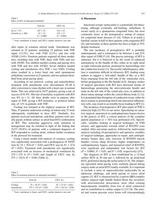 after repair of common arterial trunk. Amiodarone was
initiated in 22 patients, including 15 patients with TOF
repair (13.2%), ﬁve with VSD (3.1%), and two with
AVSD (3.4%). Fourteen patients required all three modal-
ities, including nine with TOF, three with VSD, and two
with AVSD. Ten children needed cooling and pacing (ﬁve
with TOF and ﬁve with AVSD). Seven children needed
cooling and amiodarone (ﬁve TOF 1 two VSD). Cooling
alone resulted in a lower heart rate until spontaneous
arrhythmic conversion in 21 patients, and two patients bene-
ﬁted from atrial pacing alone.
According to our protocol, cooling and antiarrhythmic
treatment with amiodarone were discontinued 24–48 h
after conversion to sinus rhythm with a heart rate in normal
limits. This was achieved in 34/37 patients, giving a rate of
success of 91.9%. The rate of mortality in patients with JET
was 8% (n ¼ 3). All three deaths were in patients after
repair of TOF, giving a JET-mortality, or protocol failure
rate, of 12% in patients with TOF.
Cooling was initiated at the slightest suspicion of JET.
Thus, 47 patients underwent cooling, of whom only 37 were
subsequently established to have JET. Similarly, ﬁve
patients received amiodarone, and three patients were atri-
ally paced, without surface or atrial-lead ECG conﬁrmation
of JET. This somewhat aggressive early initiation of
management may be clariﬁed in light of the ﬁnding that
21/37 (56.8%) of patients with a conﬁrmed diagnosis of
JET responded to cooling alone, without further escalation
in the protocol for treatment.
Using a linear model with analysis of variance, cooling
was signiﬁcantly associated with a prolongation of VENT
time by 74 ^ 30 h (P , 0:02) and CICU stay by 81 ^ 32 h
(P , 0:02). Treatment with amiodarone was signiﬁcantly
associated with an increase of mechanical ventilation by
274 ^ 133 h (P , 0:05) and length of CICU stay by
275 ^ 142 h (P , 0:06) (Table 2).
4. Discussion
Junctional ectopic tachycardia is a potentially life-threa-
tening, although eventually self-limiting, arrhythmia. It
occurs rarely in a spontaneous congenital form, but most
commonly arises in the postoperative setting of surgery
for congenital heart diseases [1–14]. Villain et al noted a
familial variant in half of their patients with congenital JET
[4], and mortality in these patients has been as high as 35%
despite treatment.
The true incidence of postoperative JET is probably
underreported, and is estimated to be between 1 and 22%
after repair of CHD [7,14]. The precise aetiology of JET is
unknown, but it is believed to be the result of enhanced
automaticity in the bundle of His, either in its right atrial
or right ventricular portion, promoted by haemorrhage into
the conduction tissues [1]. Successful radiofrequency abla-
tion is sometimes difﬁcult in refractory JET, leading some
authors to suggest a ‘left-sided’ bundle of His, or a JET
focus emerging from the left side of the ventricular crest,
before propagating to the His bundle [4,9]. Autopsy studies
of surgical specimens with JET have disclosed streaks of
haemorrhage penetrating the atrioventricular bundle and
node on the left side of the ventricular crest, in addition to
direct suture damage within the central ﬁbrous body [1,12].
It is postulated that disruption of conduction tissue, either by
direct trauma or penetrating blood and interstitial inﬂamma-
tory cells, may result in an irritable focus leading to JET [1].
The incidence of postoperative JET after repair of TOF is
relatively high (21.9%) in our series. Speculating on causa-
tive surgical, anatomical or cardioplumonary bypass factors
in the genesis of JET, a critical analysis of the complete
patient population (n ¼ 343) was performed [15]. Speciﬁ-
cally, variables looking at surgical techniques of VSD
closure, and approaches towards relief of RVOTO were
studied. After univariate analysis, followed by multivariate
analysis including 16 perioperative and operative variables
of surgical technique, approaches to repair, and cardiopul-
monary bypass data, only resection of RVOTO muscle
bundles (versus sharp division), higher temperatures on
cardiopulmonary bypass, and transatrial relief of RVOTO,
were signiﬁcant and independent risk factors for JET
(P , 0:0001, P , 0:03, and P , 0:05, respectively) [15].
The diagnosis of JET is best established by a 12-lead
surface ECG at 50 mm per s, followed by an atrial-lead
ECG, performed during the tachycardia [3–8]. The tempor-
ary epicardial atrial pacing wires routinely placed during
surgery make an atrial ECG readily available. It is important
to exclude a sinus or supraventricular tachycardia by an
adenosine challenge, and atrial pacing to assess atrial
capture [3]. JET is characterised by a narrow QRS complex
(unless surgical right bundle branch block has occurred),
with atrioventricular dissociation, most often creating
haemodynamic instability from loss of atrial contraction
and its contribution to cardiac output [1,3,5,7,8]. The arter-
ial and venous pressure wave forms will correspondingly
A. Dodge-Khatami et al. / European Journal of Cardio-thoracic Surgery 21 (2002) 255–259 257
Table 2
Effect of treatment protocol on inhospital morbiditya
Vent (h) CICU (h)
Cooling 74 ^ 30 (P , 0.02) 81 ^ 32 (P , 0.02)
Amiodarone 274 ^ 133 (P , 0.05) 275 ^ 142 (P , 0.06)
a
Vent, ventilation; h, hours; and CICU, cardiac intensive care unit.
Table 1
Effect of JET on inhospital morbiditya
Vent (h) CICU (h)
Jet (n ¼ 37) 187 ^ 25 210 ^ 25
Controls (n ¼ 306) 83 ^ 12 107 ^ 13
P , 0.0001 P , 0.0001
a
Vent, ventilation; h, hours; and CICU, cardiac intensive care unit.
 