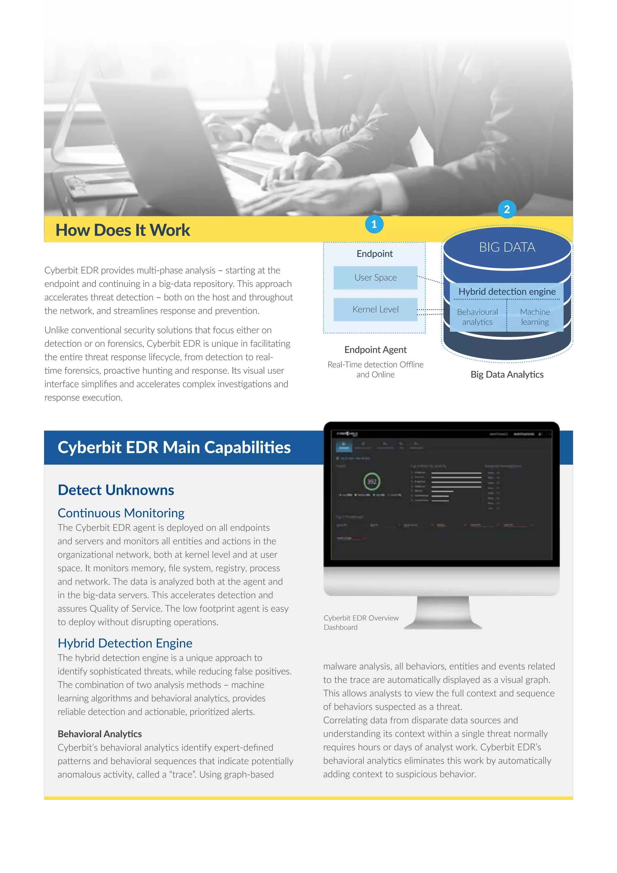 Cyberbit EDR Main Capabilities
Detect Unknowns
Continuous Monitoring
The Cyberbit EDR agent is deployed on all endpoints
and servers and monitors all entities and actions in the
organizational network, both at kernel level and at user
space. It monitors memory, file system, registry, process
and network. The data is analyzed both at the agent and
in the big-data servers. This accelerates detection and
assures Quality of Service. The low footprint agent is easy
to deploy without disrupting operations.
Hybrid Detection Engine
The hybrid detection engine is a unique approach to
identify sophisticated threats, while reducing false positives.
The combination of two analysis methods – machine
learning algorithms and behavioral analytics, provides
reliable detection and actionable, prioritized alerts.
Behavioral Analytics
Cyberbit’s behavioral analytics identify expert-defined
patterns and behavioral sequences that indicate potentially
anomalous activity, called a “trace”. Using graph-based
Cyberbit EDR Overview
Dashboard
Cyberbit EDR provides multi-phase analysis – starting at the
endpoint and continuing in a big-data repository. This approach
accelerates threat detection – both on the host and throughout
the network, and streamlines response and prevention.
Unlike conventional security solutions that focus either on
detection or on forensics, Cyberbit EDR is unique in facilitating
the entire threat response lifecycle, from detection to real-
time forensics, proactive hunting and response. Its visual user
interface simplifies and accelerates complex investigations and
response execution.
How Does It Work
malware analysis, all behaviors, entities and events related
to the trace are automatically displayed as a visual graph.
This allows analysts to view the full context and sequence
of behaviors suspected as a threat.
Correlating data from disparate data sources and
understanding its context within a single threat normally
requires hours or days of analyst work. Cyberbit EDR’s
behavioral analytics eliminates this work by automatically
adding context to suspicious behavior.
BIG DATA
Hybrid detection engine
Behavioural
analytics
Machine
learning
Big Data Analytics
Endpoint
User Space
Kernel Level
Endpoint Agent
Real-Time detection Offline
and Online
1
2
 