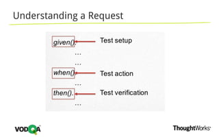 Understanding a Request
 