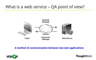 What is a web service – QA point of view?
A method of communication between two web applications
 