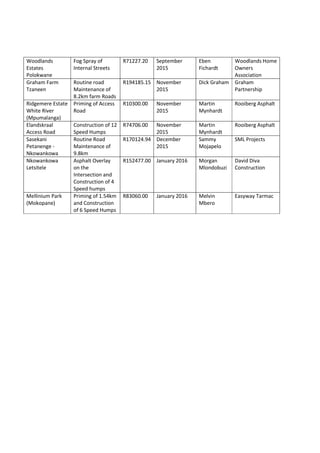 Moseri Intergrated Developers Profile 150216 | PDF
