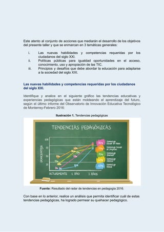  
Este atento al conjunto de acciones que mediarán el desarrollo de los objetivos                         
del   presente   taller   y   que   se   enmarcan   en   3   temáticas   generales: 
 
i. Las nuevas habilidades y competencias requeridas por los               
ciudadanos   del   siglo   XXI. 
ii. Políticas públicas para igualdad oportunidades en el acceso,               
conocimiento,   uso   y   apropiación   de   las   TIC.   
iii. Principios y desafíos que debe abordar la educación para adaptarse                   
a   la   sociedad   del   siglo   XXI. 
 
 
Las   nuevas   habilidades   y   competencias   requeridas   por   los   ciudadanos 
del   siglo   XXI. 
 
Identifique y analice en el siguiente gráfico las tendencias educativas y                     
experiencias pedagógicas que están moldeando el aprendizaje del futuro,                 
según el último informe del Observatorio de Innovación Educativa Tecnológico                   
de   Monterrey­Febrero   2016: 
 
Ilustración   1.    Tendencias   pedagógicas 
 
Fuente:    Resultado   del   radar   de   tendencias   en   pedagogía   2016. 
 
Con   base   en   lo   anterior,   realice   un   análisis   que   permita   identificar   cuál   de   estas 
tendencias   pedagógicas,   ha   logrado   permear   su   quehacer   pedagógico. 
 
 