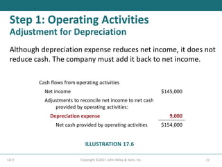797114231-Wey-AP-14e-PPT-Ch17-Statement-Of-Cash-Flows.pdf