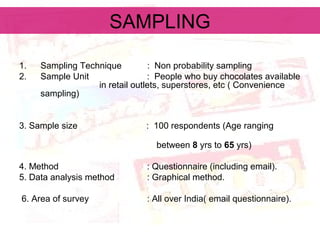 IMC strategy of amul | PPT