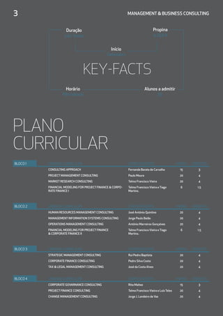 Duração
242 horas
Propina
4.250 €
Início
Setembro
Horário
Pós-laboral
Alunos a admitir
35
3	 MANAGEMENT  BUSINESS CONSULTING
PLANO
CURRICULAR
KEY-FACTS
BLOCO 1 UNIDADE CURRICULAR CORPO DOCENTE HORAS CRÉDITOS
CONSULTING APPROACH Fernanda Barata de Carvalho 15 3
PROJECT MANAGEMENT CONSULTING Paulo Moura 20 4
MARKET RESEARCH CONSULTING Telmo Francisco Vieira 20 4
FINANCIAL MODELING FOR PROJECT FINANCE  CORPO-
RATE FINANCE I
Telmo Francisco Vieira e Tiago
Martins. 
6 1.5
 
BLOCO 2 UNIDADE CURRICULAR CORPO DOCENTE HORAS CRÉDITOS
HUMAN RESOURCES MANAGEMENT CONSULTING José António Quintino 20 4
MANAGEMENT INFORMATION SYSTEMS CONSULTING Jorge Paulo Baião 20 4
OPERATIONS MANAGEMENT CONSULTING António Marreiros Gonçalves 20 4
FINANCIAL MODELING FOR PROJECT FINANCE
 CORPORATE FINANCE II
Telmo Francisco Vieira e Tiago
Martins. 
6 1.5
 
BLOCO 3 UNIDADE CURRICULAR CORPO DOCENTE HORAS CRÉDITOS
STRATEGIC MANAGEMENT CONSULTING Rui Pedro Baptista 20 4
CORPORATE FINANCE CONSULTING Pedro Silva Costa 20 4
TAX  LEGAL MANAGEMENT CONSULTING José da Costa Alves 20 4
 
BLOCO 4 UNIDADE CURRICULAR CORPO DOCENTE HORAS CRÉDITOS
CORPORATE GOVARNANCE CONSULTING Rita Maltez 15 3
PROJECT FINANCE CONSULTING Telmo Francisco Vieira e Luís Teles 20 4
CHANGE MANAGEMENT CONSULTING Jorge J. Landeiro de Vaz 20 4
 