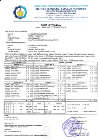 KEMENTERIAN RSEL TEKNOLOGI DAN PENDIDIKAN TINGGl
lNSTITUT TEKNOLOGISEPULUH NOPEMBER
FAKULTAS TEKNOLOGHNDUSTRI
PROGRAM STUDI D3 TEKNIK KIMIA
Kttpus iTS Sukolilo‐ Surabaya 60111
Telp:031‐ 5937968,5994251… 54(Hunting)PabX:1274;Fax:031… 5965183
E¨mail:d3c)chem‐eng.ls.ac.id
SURAT KETERANGAN
Nomor:042322/1丁 2213.1/PP.060202/2016
Yang beftanda tangan dibawah ini,
Nama
NIP
Pangkat/Golongan
Jabatan
Dengan ini menerangkan bahwa,
Nama
Nrp,
Tempat & Tgl. Lahir
Jurusan/Fakultas
lr.AGUNC SUBYAKTO,MS
195803121986011001
Lektor Kepaiaノ IVa
Ketua Program Studi D3 Tlknik Kimia F丁 卜1丁 S
VINDI ARIFKA RAHMAWATl
2313030002
Lumalang,25」 uni 1 995
Program Studi D3 Teknik Kimiaノ FTI― lTS
Adalah benar-benar mahasiswa Program Studi D3 Teknik Kimia Fakultas Teknologi Industri - Institut Teknologi Sepuluh Nopember
sejak tahun Akademik 2013120L4. Pada semester Genap 2015120t6 yang bersangkutan telah menempuh semua mata kuliah 110 SKS
dengan IPK = 3.31, nilai TOEFL = 490 dan tinggal menunggu Wisuda September 2016.
Adapun kemajuan prestasi belajar mahasiswa selama kuliah di Program Studi D3 Teknik Kimia FTI-ITS sebagai berikut :
TAHAP PERSIAPAN TAHAP DIPLOMA
SEMESTER i SEMESTER I‖ SEMESTER V
KODE MATA KUL:AH K Nh NnxK KODE MATA KULIAH K Nh NnxK KODE MATA KUL:AH K Nh NnxK
lG090301 Agama lslam 2 A 8 00
1G090308 Bahasa lnggns 2 BC 5 00
lG090309 Pengantarilmu Lingk 2 B 6 00
TK090201 Matema‖ ka Teknik 1 2 AB 7 00
TK090202 Fisika Teknik 2 C 4 00
TK090301 Kimia F sika 4 B 12 00
TK090302 Kim a Ana‖ t 4 AB 1400
TK145307 Thermodinamika Teknik Kimia 2 B 6 00
TK145308 Teknologi Makanan 4 AB 1400
TK145309 Neraca Massa 2 A 3 00
TK145310 Neraca Energi 2 BC 5 00
TK14531l P「 oses industn Kimia 2 B 6 00
TK145312 11mu Logam dan Korosi 4 AB 1400
TK145313 Transportasi Flulda 4 8 12 00
lcl4ll09Technopreneurship 2 A 8.00
TK145208 Tekni;i Perawatan dan Perbaikan 3 AB 10.50
TK145318 Teknologi Pengolahan Limbah 4 AB 14.00
TK145319 Proses Pemisahan dengan Perp. 4 AB 14.00
Panas, massa scr Simultan
TK145320 Teknik Pembakaran 4 AB 14.00
fK45321 Kerja Praktek 3 AB 10.50
5600 65.00 7100
SEMESTER :: SEMESTER :V SEMESTER V:
KODE MATA KULIAH K Nh NnxK KODE MATA KULIAH K Nh NnxK KODE MATA KULIAH K NI〕 NnxK
IG090306 Pend Kewarganegaraan 2 AB 7 00
1G090307 Bahasa lndonesia 2 AB 7 00
TK090203 Matema籠 ka Tekn k‖ 2 D 200
TK090303 Kimia Organ k 4 A3 1400
TK090304 Alat ndusttt Kimia 2 B 6 00
TK090305 Ana‖ sa lnstrumen 4 3 12 00
TK090325 Perp Panas&Massa 2 BC 5 00
TK090205 Statslk dan Pengawasan Mutu 2 B 6 00
TK145205 K3&Lingkungan 2 AB 7 00
TK145206 Teknik Tenaga Listttk 2 B 6 00
TK145207 Komputasi Teknik Kirnia 2 AB 7 00
TK145314 Pengolahan A rindusttt Kimia 4 AB 1400
TK145315 Proses Pemisahan dgn Perp Massa 4 AB 1400
TK145316 Belana&PeraL Perpindahan Panas 2 AB 7 00
TK145317 Teknik Reaksi Kimia 2 AB 7 00
TK145322 Teknologi Blofuel,Atsin&Naba‖ 4 AB 14 00
TK145323 Peral dan Pengenda‖ an Proses 2 A 8 00
TK145401 P‖ ihan 2 A 3 00
TK145501 Tugas Akhir 6 AB 21 00
14 51.00
N‖ ai Angk` N‖ ai Huruf N‖ ai Nume百 k Sebutan Predikat Masa Studi
18
71-80
66‐ 70
61-65
51‐ 60
41-50
A
AB
BC
D
C
４
甲
３
２
，
５
２
１
lst,mewa
Baik Sekali
Baik
Cukup Baik
Cukup
Kurang
Pujian
Sangat Memuaskan
Memuaskan
>3,5
>3,5
3,01≦ IP 3,50
2,76≦ 3.00
Masa Studi≦ 3 tahun
Masa Studi>3 tahun
Total Kredl dlempuh = 1lo SKS
indeks Prestasi 尋 3.31
Predikat Ke!ulusan = sANGAT MEMUASKAN
Catatan:
K=KredlI Nh=N‖ ai huruf
Nnx K=N‖ai numettk x Kredn
」udul Tugas Akhiri
PABRIK SOD:UM NiTRAT DAR:BAHAN SODIUM H:DROKSIDA DAN ASAM
NITRAT MENCGUNAKAN PROSES SINTESiS
Pembimbing:
Dr.lr.LiLY PUD」 IASTUTl,MT.
15」 u‖ 2016
Studi D3
YAKTO,MS
2198601 1001Demikian Surat Keterangan ini dibuat untuk melamar Pekerjaan.
 